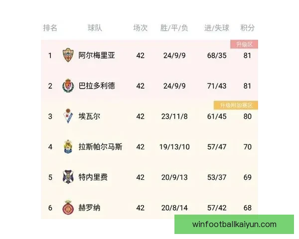 西甲西乙升级附加赛赛制与晋级形势分析